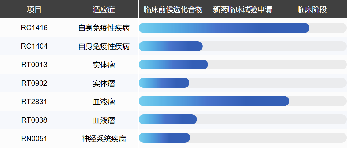 這是描述信息